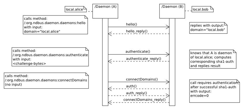 Connectdaemondaemon.png