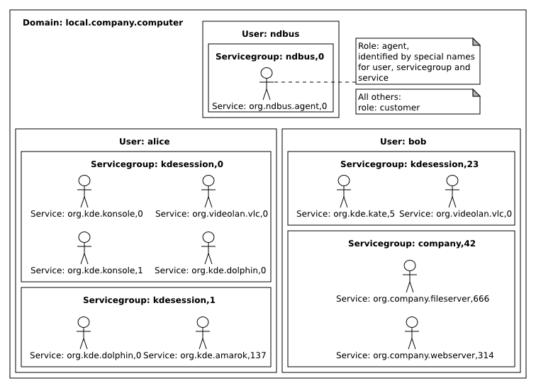 ndbus_overview_1.png